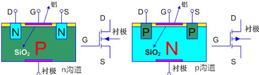 場(chǎng)效應(yīng)管極性判別解析 場(chǎng)效應(yīng)管極性判別解析