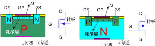 場(chǎng)效應(yīng)管極性判別解析 場(chǎng)效應(yīng)管極性判別解析