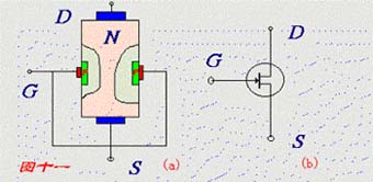 場效應管原理及分類 場效應管原理及分類