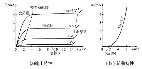 mos管場效應管區域介紹 mos管場效應管區域介紹
