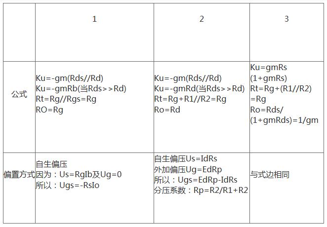 場效應管放大電路原理及應用解析 場效應管放大電路原理及應用解析