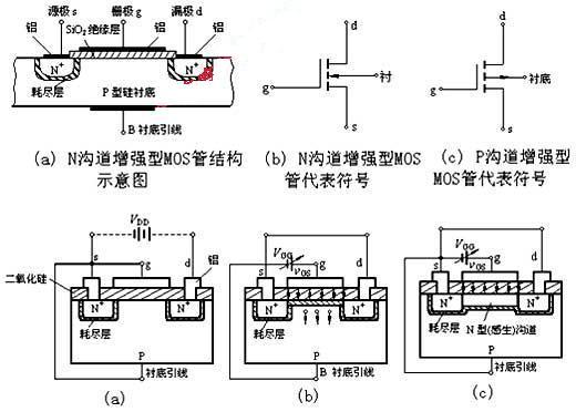 絕緣柵型場效應(yīng)管解析 絕緣柵型場效應(yīng)管解析