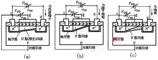 絕緣柵型場效應(yīng)管 絕緣柵型場效應(yīng)管