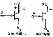 結(jié)型場效應(yīng)管是什么以及工作原理解析