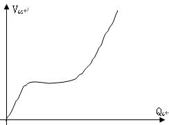 功率場效應管的原理和特點及參數