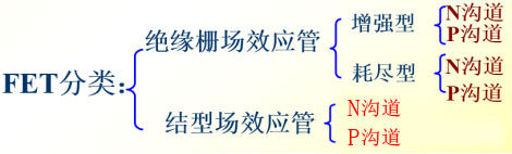 場(chǎng)效應(yīng)管特性及檢修方法解析 場(chǎng)效應(yīng)管特性及檢修方法解析