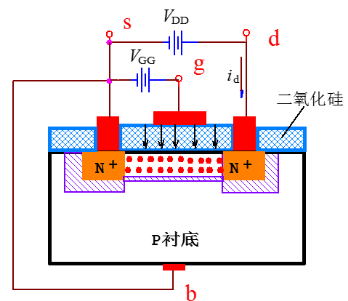 場(chǎng)效應(yīng)管特性及檢修方法解析 場(chǎng)效應(yīng)管特性及檢修方法解析