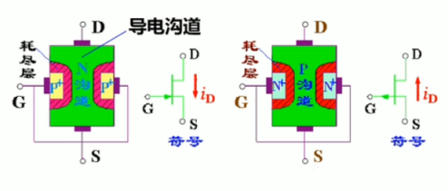 場(chǎng)效應(yīng)管特性及檢修方法解析 場(chǎng)效應(yīng)管特性及檢修方法解析