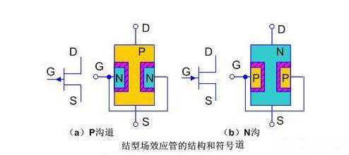 場效應管的識別方法 場效應管的識別方法