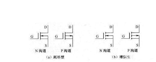 場效應管的識別方法 場效應管的識別方法