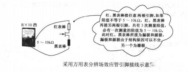 場效應管的識別方法 場效應管的識別方法