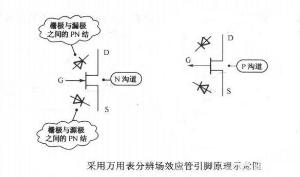 場效應管的識別方法 場效應管的識別方法