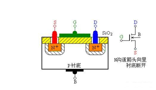 場效應管的識別方法 場效應管的識別方法
