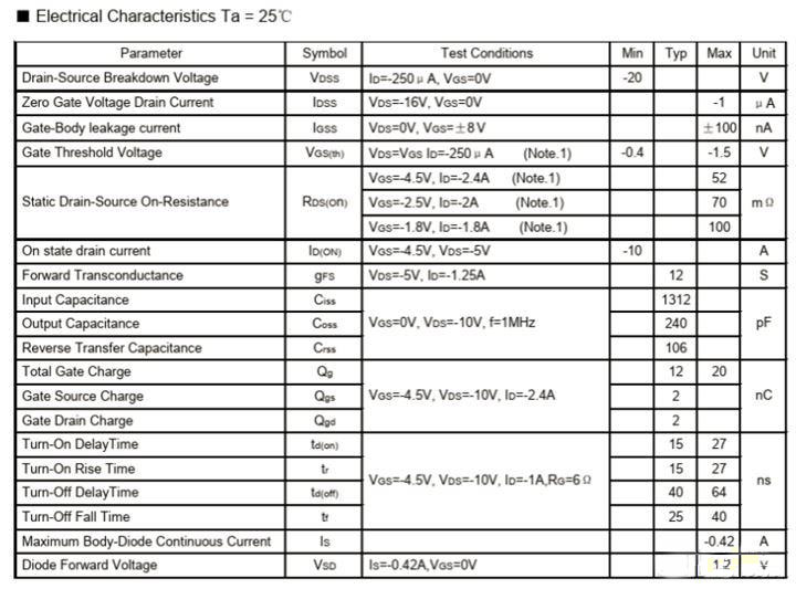 常見雙電源選擇供電電路-場效應管應用電路分析(1)