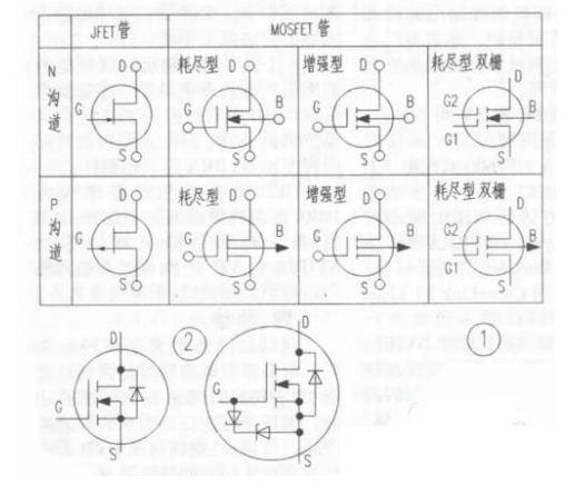 電路識(shí)圖之場效應(yīng)管引腳識(shí)別-檢測-選配方法 電路識(shí)圖之場效應(yīng)管引腳識(shí)別-檢測-選配方法