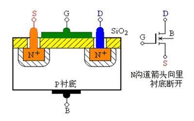 電路識(shí)圖之場效應(yīng)管引腳識(shí)別-檢測-選配方法 電路識(shí)圖之場效應(yīng)管引腳識(shí)別-檢測-選配方法