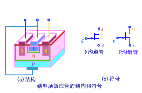 電路識(shí)圖之場效應(yīng)管引腳識(shí)別-檢測-選配方法 電路識(shí)圖之場效應(yīng)管引腳識(shí)別-檢測-選配方法
