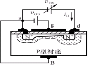 絕緣柵場(chǎng)效應(yīng)管(IGFET) 的基本知識(shí)圖解 絕緣柵場(chǎng)效應(yīng)管(IGFET) 的基本知識(shí)圖解