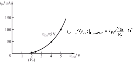 絕緣柵場(chǎng)效應(yīng)管(IGFET) 的基本知識(shí)圖解 絕緣柵場(chǎng)效應(yīng)管(IGFET) 的基本知識(shí)圖解