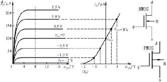 絕緣柵場(chǎng)效應(yīng)管(IGFET) 的基本知識(shí)圖解 絕緣柵場(chǎng)效應(yīng)管(IGFET) 的基本知識(shí)圖解