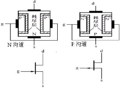 絕緣柵場(chǎng)效應(yīng)管(IGFET) 的基本知識(shí)圖解 絕緣柵場(chǎng)效應(yīng)管(IGFET) 的基本知識(shí)圖解