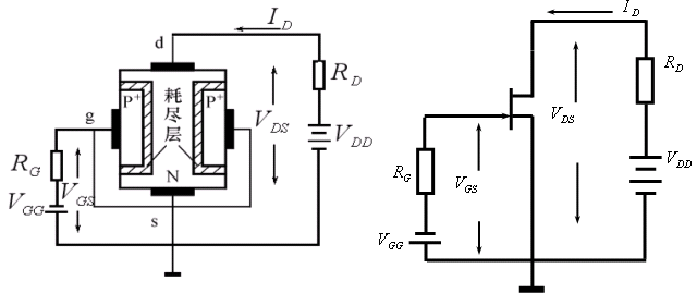絕緣柵場(chǎng)效應(yīng)管(IGFET) 的基本知識(shí)圖解 絕緣柵場(chǎng)效應(yīng)管(IGFET) 的基本知識(shí)圖解
