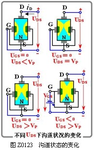 結(jié)型場(chǎng)效應(yīng)管結(jié)構(gòu)與分類-工作原理-特性曲線解析