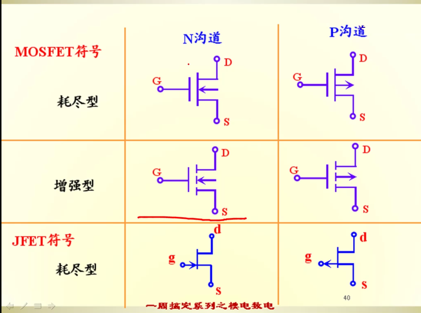 晶體管與場效應管的認識以及理解 晶體管與場效應管的認識以及理解