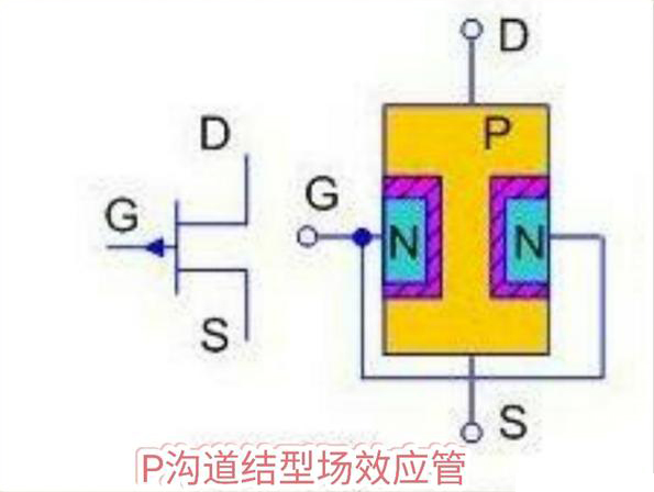 測量J103場效應管好壞的方法