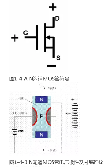 最全面場效應(yīng)管開關(guān)電路詳解文章 最全面場效應(yīng)管開關(guān)電路詳解文章