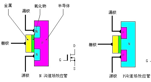 場效應管發熱嚴重原因解析 場效應管發熱嚴重原因解析