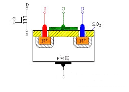 場效應管發熱嚴重原因解析 場效應管發熱嚴重原因解析