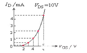 場效應管發熱嚴重原因解析 場效應管發熱嚴重原因解析
