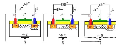 場效應管發熱嚴重原因解析 場效應管發熱嚴重原因解析