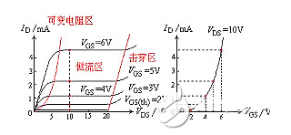 場效應管發熱嚴重原因解析 場效應管發熱嚴重原因解析