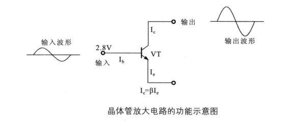 三極管-場效應管-運算放大器基本放大電路的結構特點以及分析