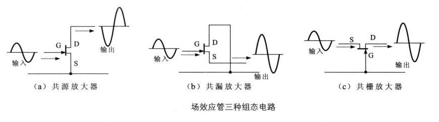 三極管-場效應管-運算放大器基本放大電路的結構特點以及分析