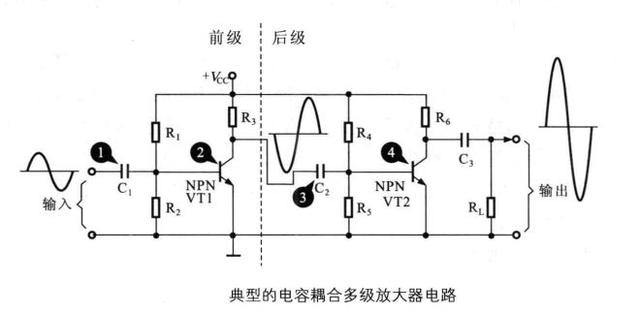 三極管-場效應管-運算放大器基本放大電路的結構特點以及分析