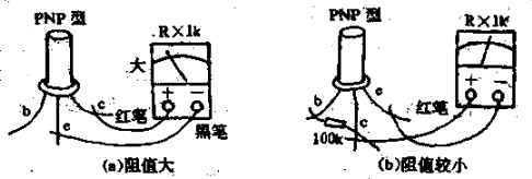 使用萬用表測試晶體三極管的電流放大系數(shù)β