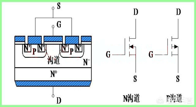 怎樣區(qū)分場(chǎng)效應(yīng)管-功率管-特肖基二極管