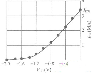 使用場效應管構成的功放電路解析
