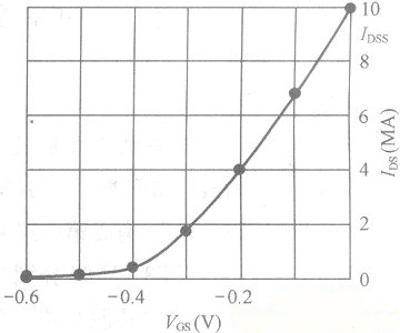 使用場效應管構成的功放電路解析