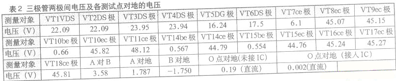 使用場效應管構成的功放電路解析