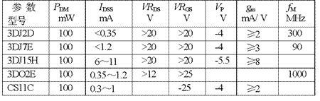場效應(yīng)管工作原理解析 場效應(yīng)管工作原理解析
