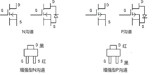 判斷場效應管好壞的方法詳解 判斷場效應管好壞的方法詳解