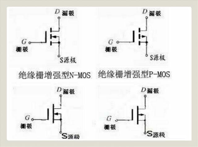 場效應管與晶閘管的區別