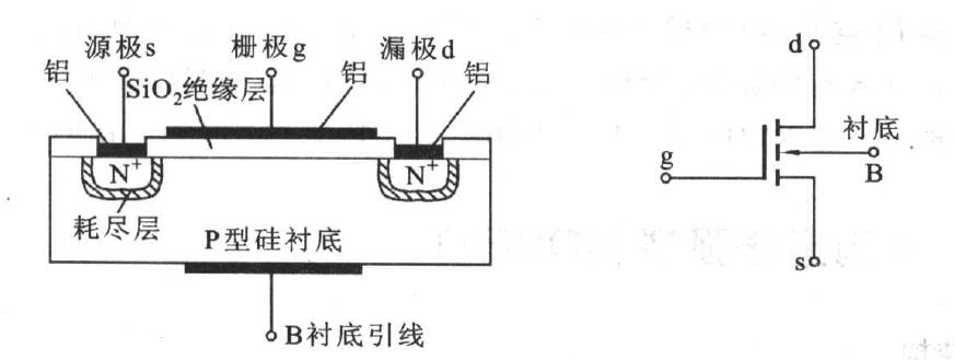 場效應管放大電路圖解 場效應管放大電路圖解