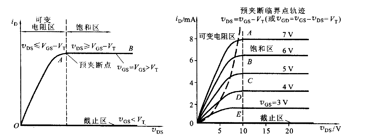 場效應管放大電路圖解 場效應管放大電路圖解