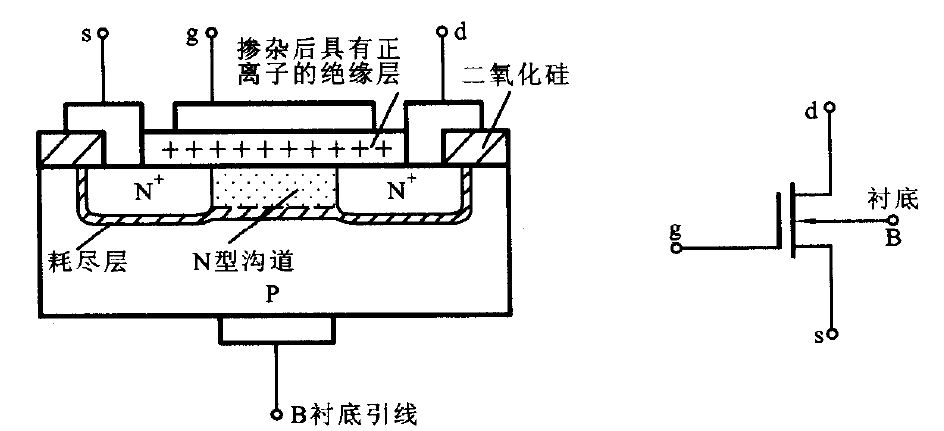 場效應管放大電路圖解 場效應管放大電路圖解
