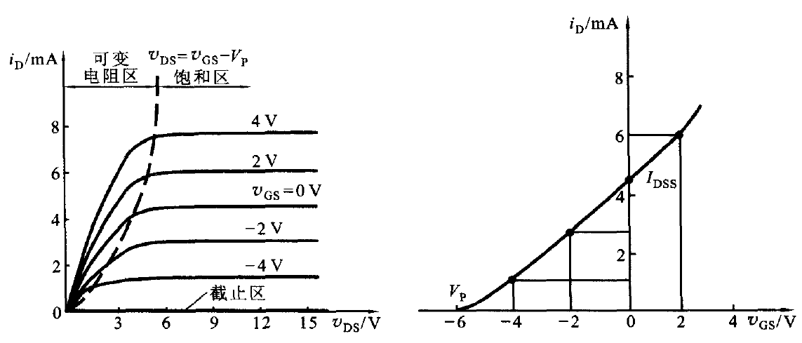 場效應管放大電路圖解 場效應管放大電路圖解